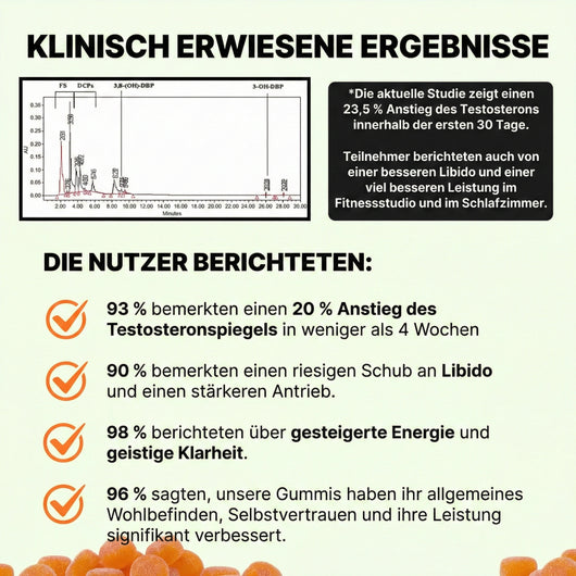 Vital Bound™ Shilajit Alpha Gummies