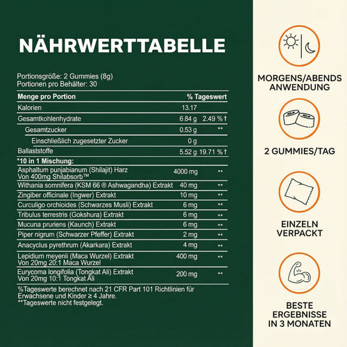 Vital Bound™ Shilajit Alpha Gummies