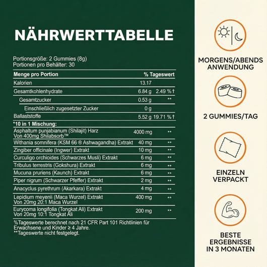 Vital Bound™ Shilajit Alpha Gummies