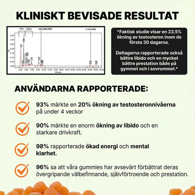 Vital Bound™ Shilajit Alpha Gummies – 10-i-1 stöd