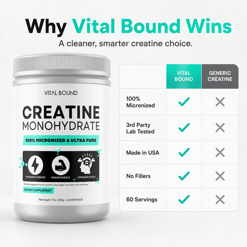 Creatine Monohydrate Powder 300g