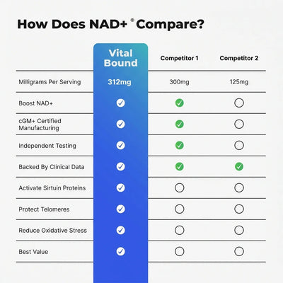 Added to Your Order: 2 NAD+ Bottles at 50% OFF – $99