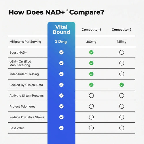 Added to Your Order: 2 NAD+ Bottles at 50% OFF – $99