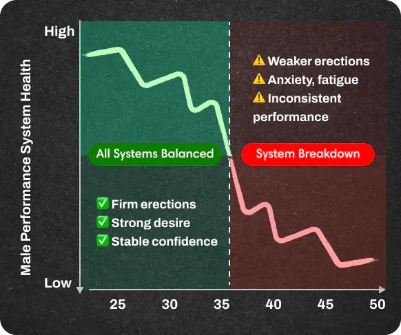 STOP MAKING EXCUSES!